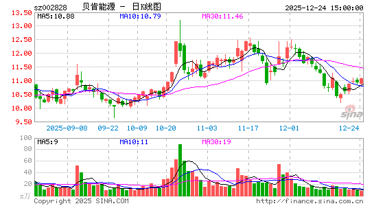 ������Դ