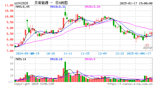 贝肯能源