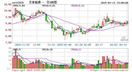 贝肯能源