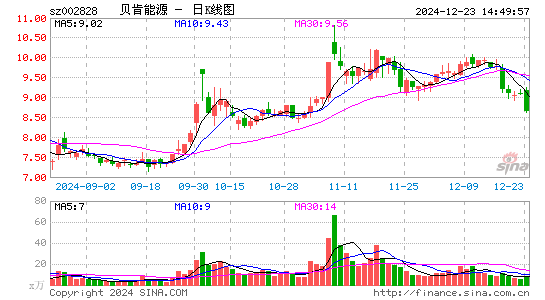 贝肯能源