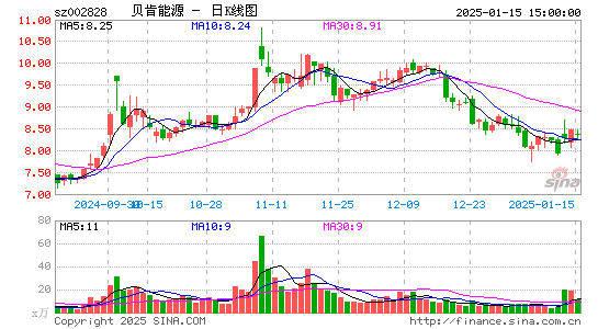 贝肯能源