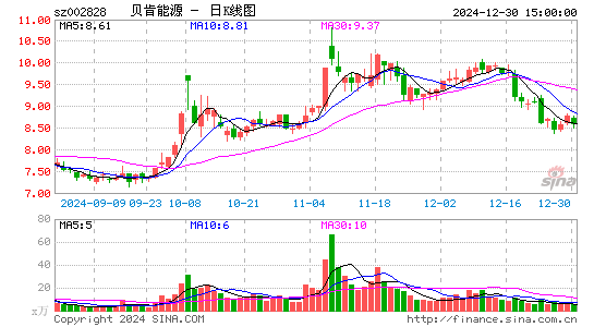 贝肯能源