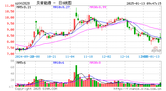 贝肯能源