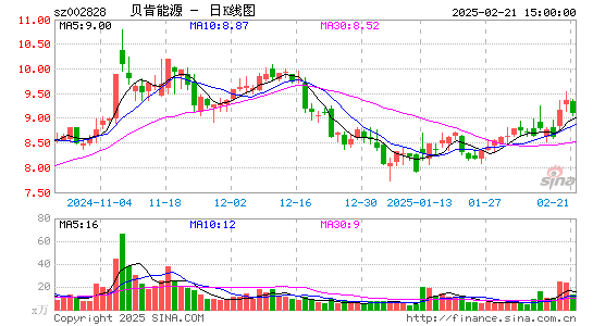 贝肯能源