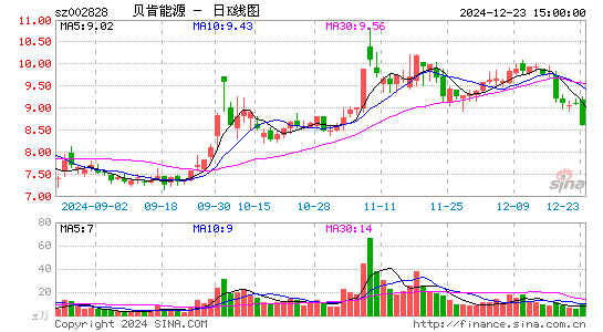 贝肯能源