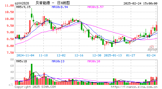 贝肯能源