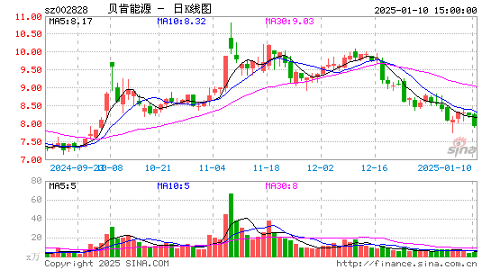 贝肯能源