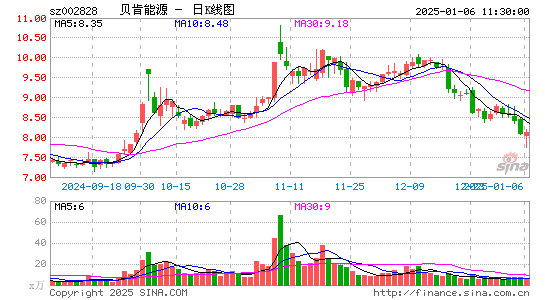 贝肯能源