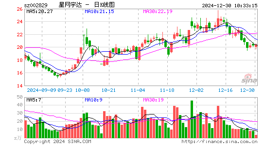 星网宇达