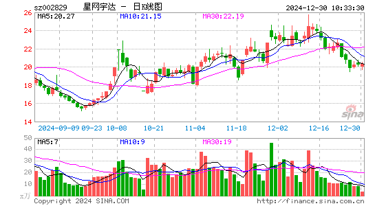 星网宇达