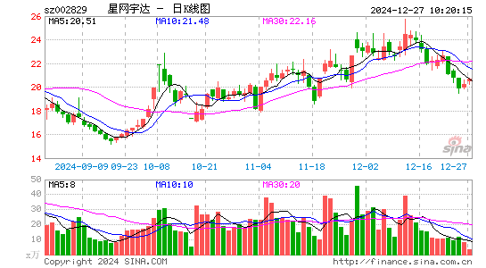 星网宇达