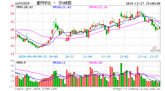 星网宇达