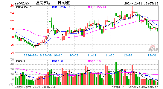 星网宇达