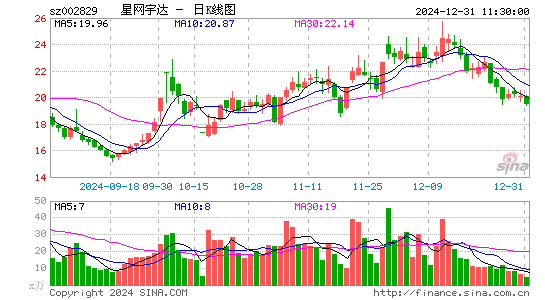 星网宇达