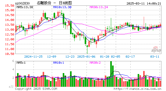 名雕股份