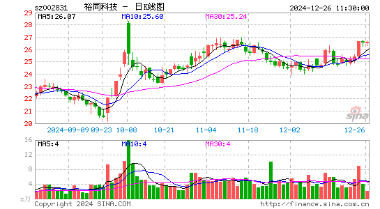 裕同科技