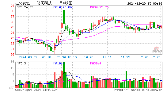 裕同科技