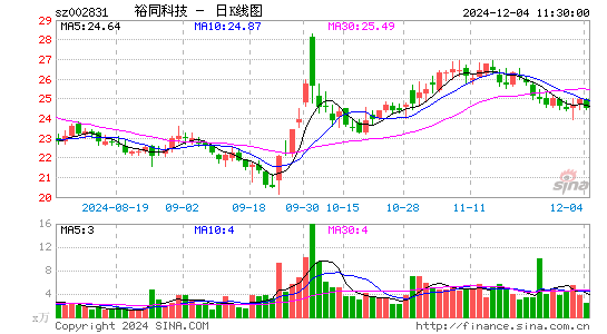 裕同科技