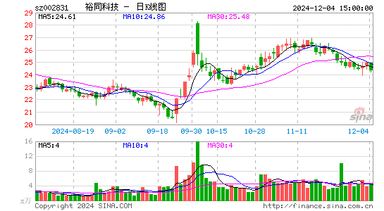 裕同科技