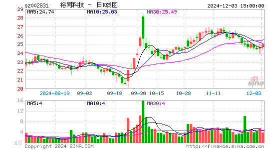 裕同科技