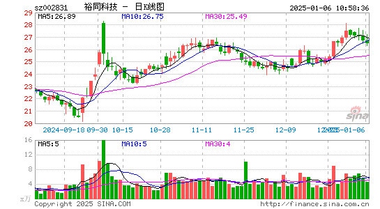 裕同科技