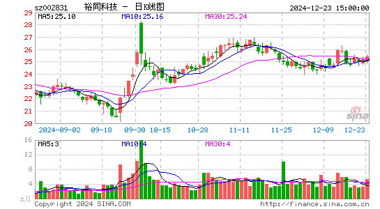 裕同科技