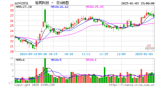 裕同科技