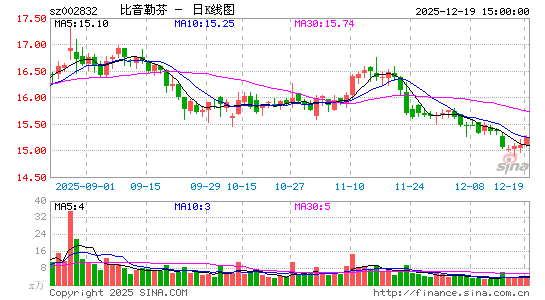 �����շ�