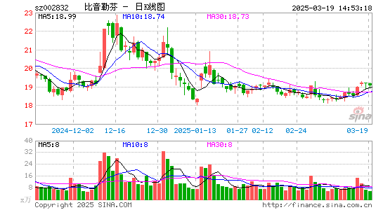 比音勒芬