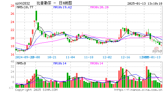 比音勒芬