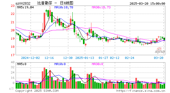 比音勒芬