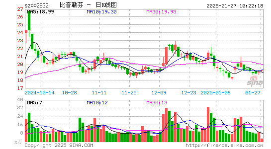 比音勒芬