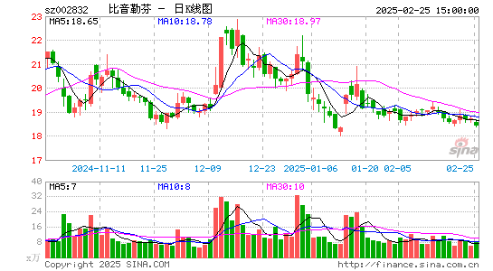 比音勒芬