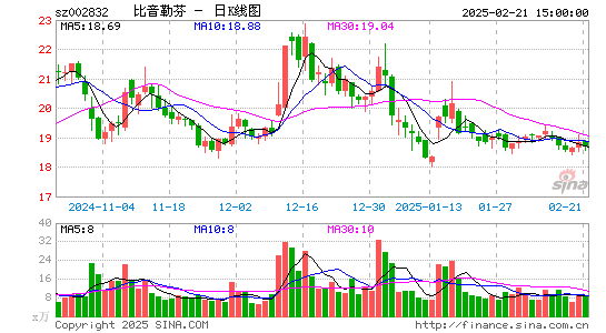 比音勒芬