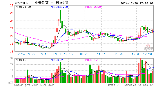 比音勒芬