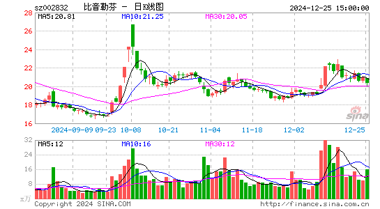 比音勒芬