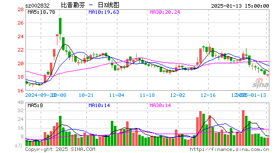 比音勒芬