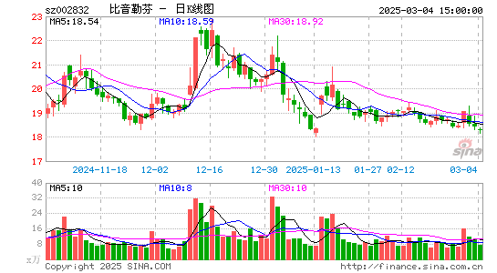 比音勒芬