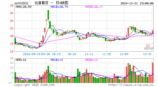 比音勒芬