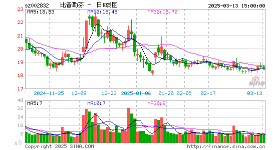 比音勒芬