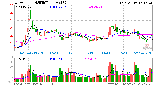 比音勒芬