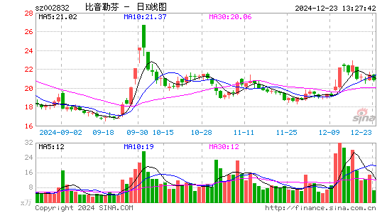 比音勒芬