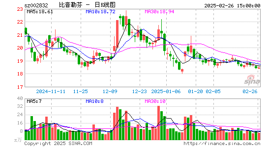 比音勒芬