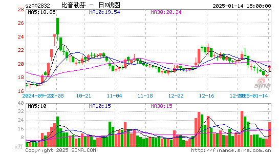 比音勒芬