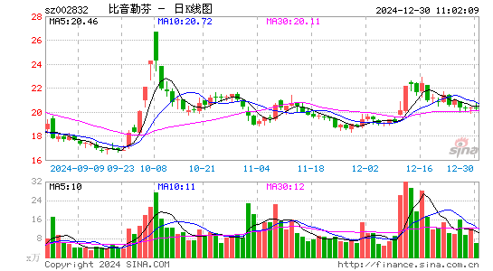 比音勒芬