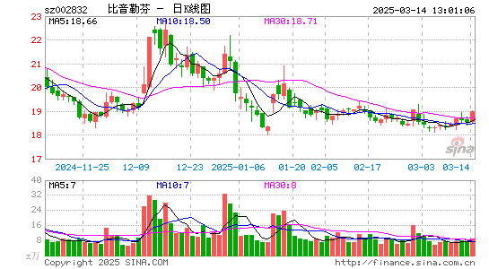 比音勒芬