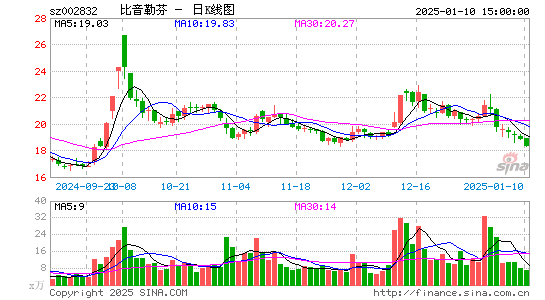 比音勒芬