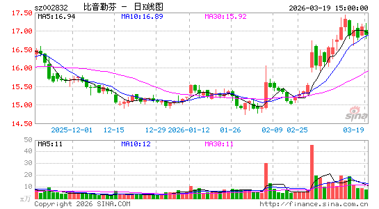 �����շ�