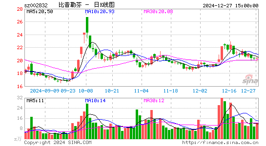 比音勒芬