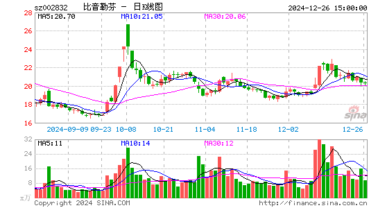 比音勒芬